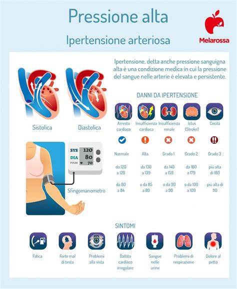 ipertensione 10