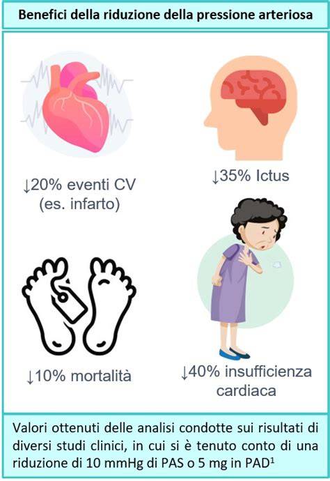 ipertensione 2.2
