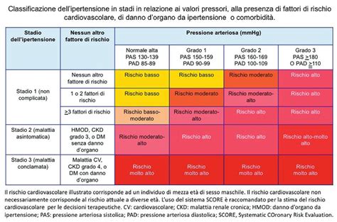 ipertensione 3