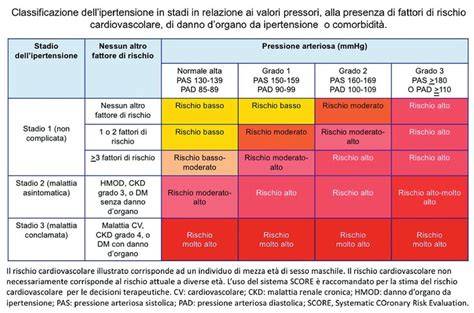 ipertensione 3°