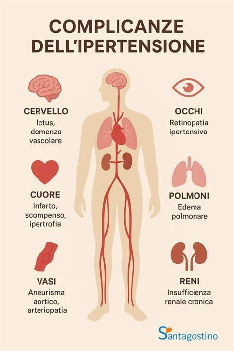 ipertensione ru