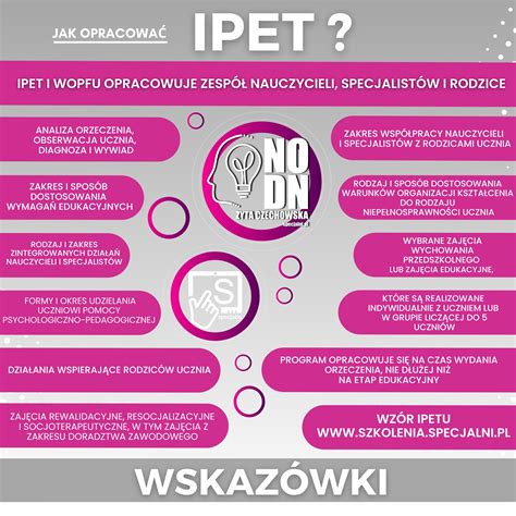 Ipet Co To