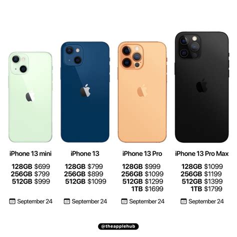 iphone 13 pro harga