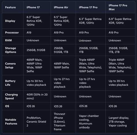 Iphone 17 Comparison Chart