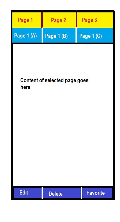 iphone Tablayouts and Fragments equivalent in IOS Stack Overflow