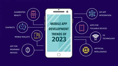 Iphone App Development Trends   2024 Mobile Apps 20 Tech Experts Reveal Top - Iphone App Development Trends