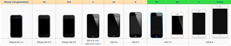 Iphone models wikipedia