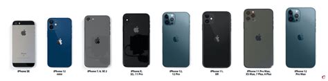 Iphone Per I Modelli 4 4s 5