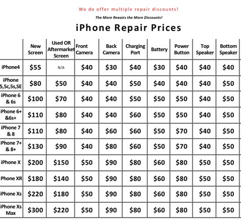 Iphone Screen Repair Costs   Product Service And Repair Information Official Apple Support - Iphone Screen Repair Costs