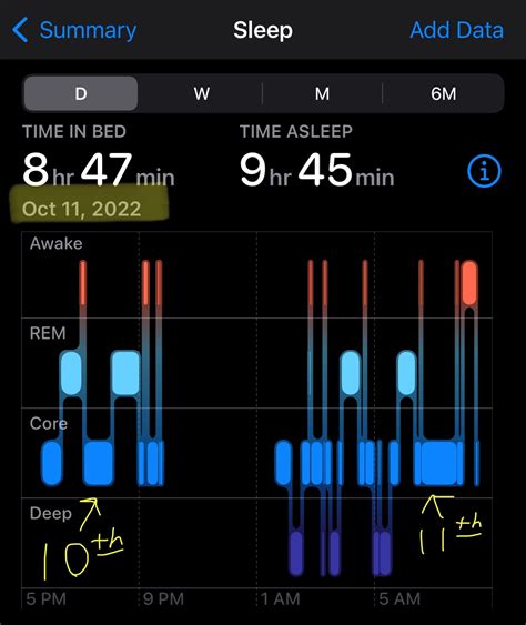 Iphone Sleep Tracking Recommendations For Better Sleep   17 Best Sleep Tracking Apps For Iphone In - Iphone Sleep Tracking Recommendations For Better Sleep