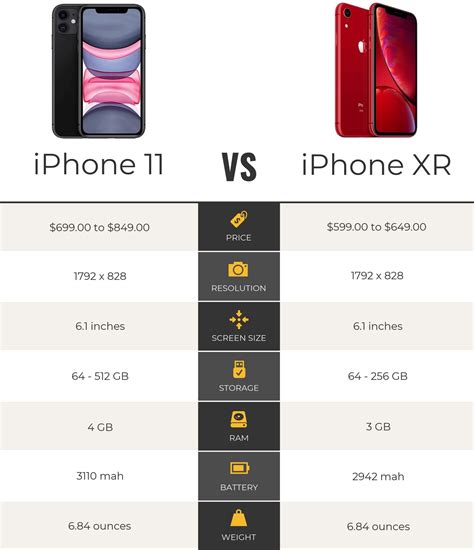 iphone xr vs iphone 11