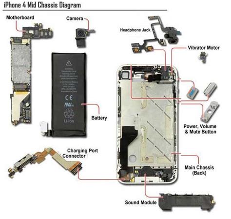 Full Download Iphone 4 Assembly Guide 