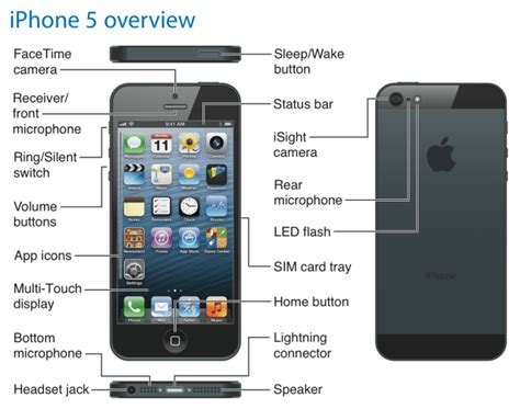 Read Online Iphone 5 User Guide 