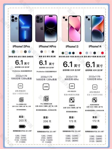 iphone14系列参数对比（优秀3篇）