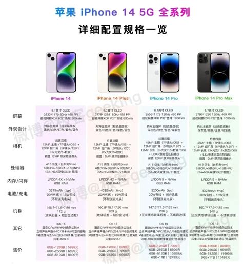 iphone4s参数-iphone4s参数详细参数 涂视界