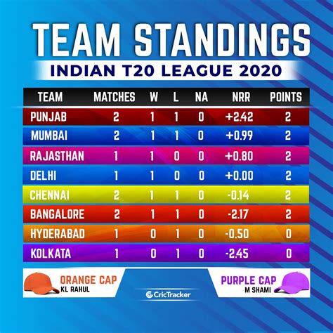 Ipl 2020 Time Table