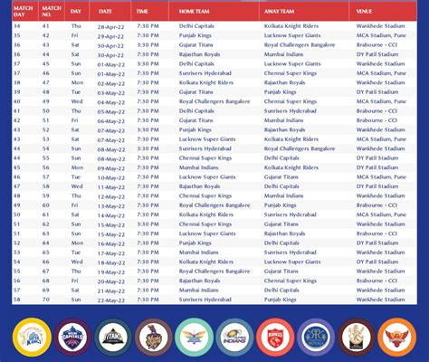 Ipl 2022 Time Table List