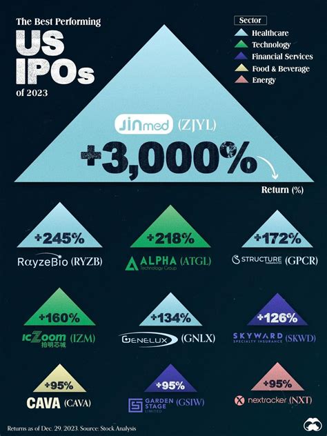 NXP Semiconductors N.V. (NASDAQ:NXPI) makes and se