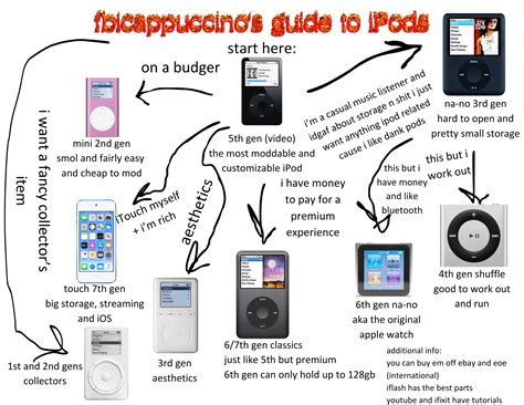 Full Download Ipod Buyers Guide 