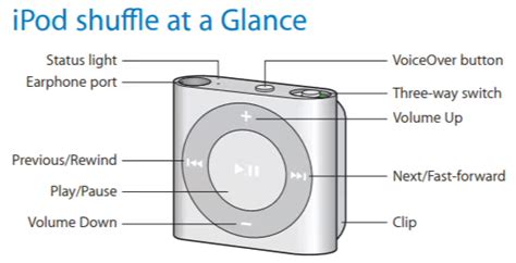 Read Online Ipod Help Guide 