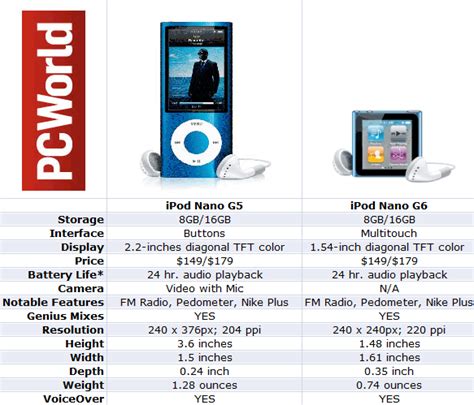 Read Ipod Nano Features Guide Ebooks 