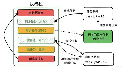 iptables的状态检测机制-阿里云开发者社区 - Alibaba Cloud