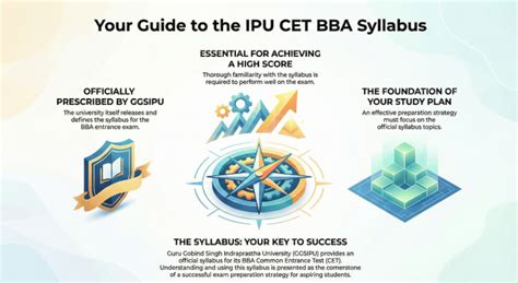 Ipu Bba Syllabus