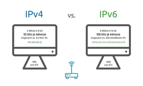 Ipv4 Vs Ipv6