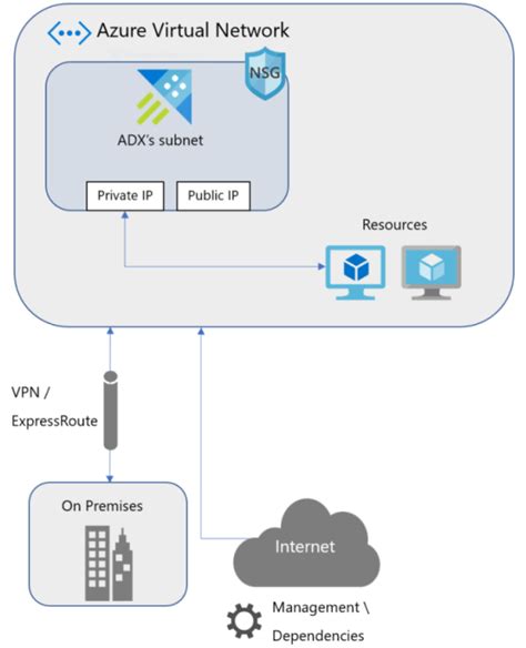 ipv4_lookup plugin - Azure Data Explorer Microsoft Learn