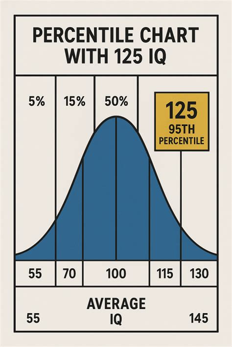 Iq 125