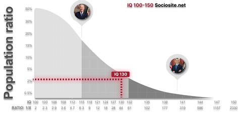 iq 130 características