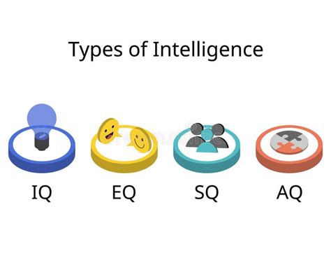 Iq Eq Sq