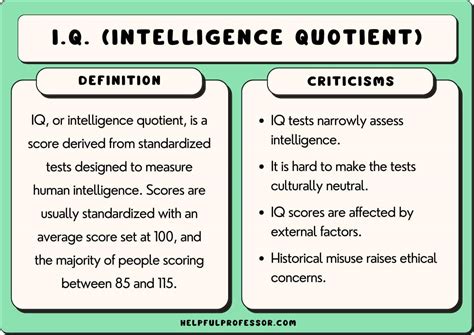 Iq Stands For