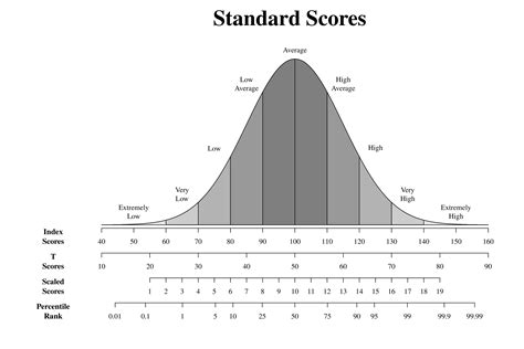 Read Online Iq Scoring Guide 