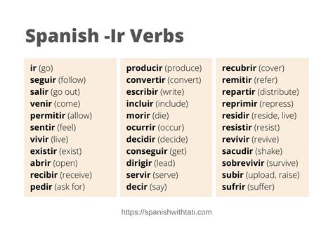 Ir Regular Verbs In Spanish Abpdf Com Acabar De Infinitive Worksheet - Acabar De Infinitive Worksheet