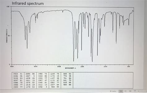 ir spectroscopy - Why is the ester carbonyl peak in benzocaine IR ...