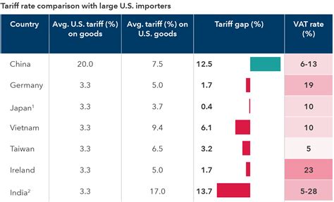 Irca Goods Tariff