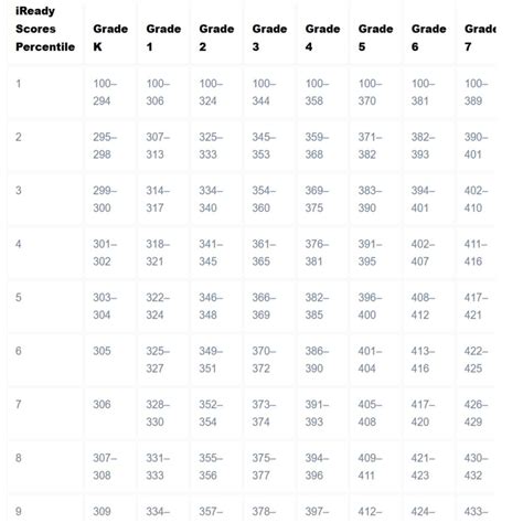 Iready Grade Level Chart