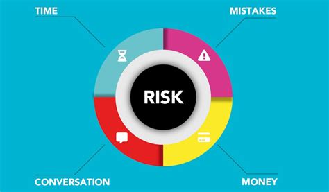 Iready Risk Levels