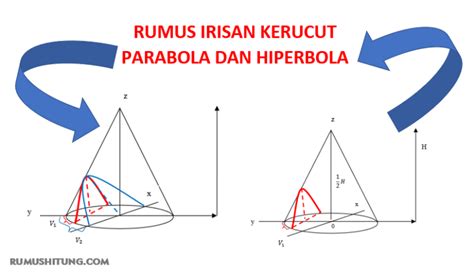 Download Irisan Kerucut Parabola 