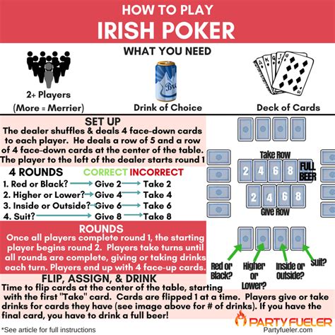 irish poker drinking game