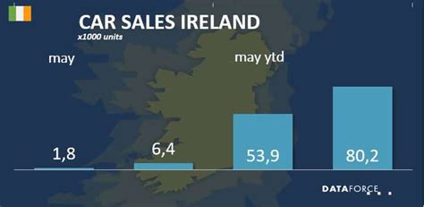 Download Irish Car Sales Guide 