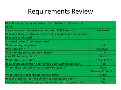 Read Online Irm 101 Answers 