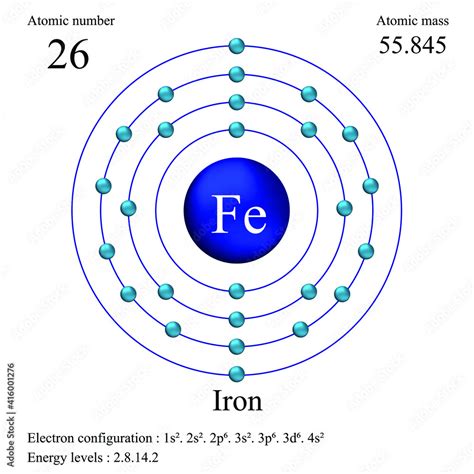 Iron Atomic Configuration
