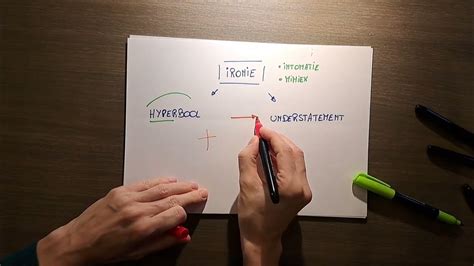 ironie understatement