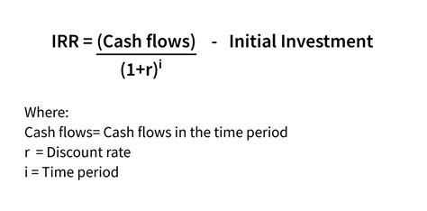 Irr For Dummies