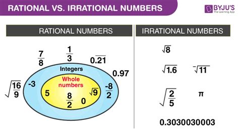 Irrational Numbers An Important Maths Concept Edexgo Irrational Numbers Worksheet - Irrational Numbers Worksheet