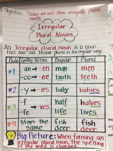  Irregular Plural Nouns List 2nd Grade - Irregular Plural Nouns List 2nd Grade