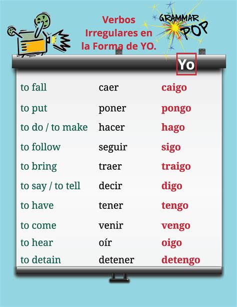 Irregular Present Indicative Verbs In Spanish Spanishdict Irregular Yo Verbs Worksheet - Irregular Yo Verbs Worksheet