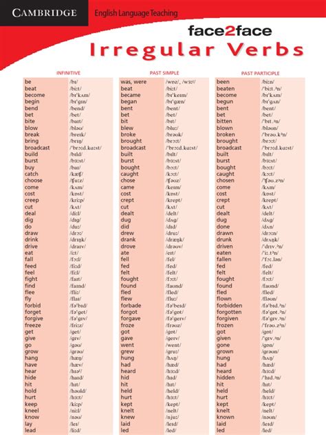 irregular verb chart the cambridge toolbox